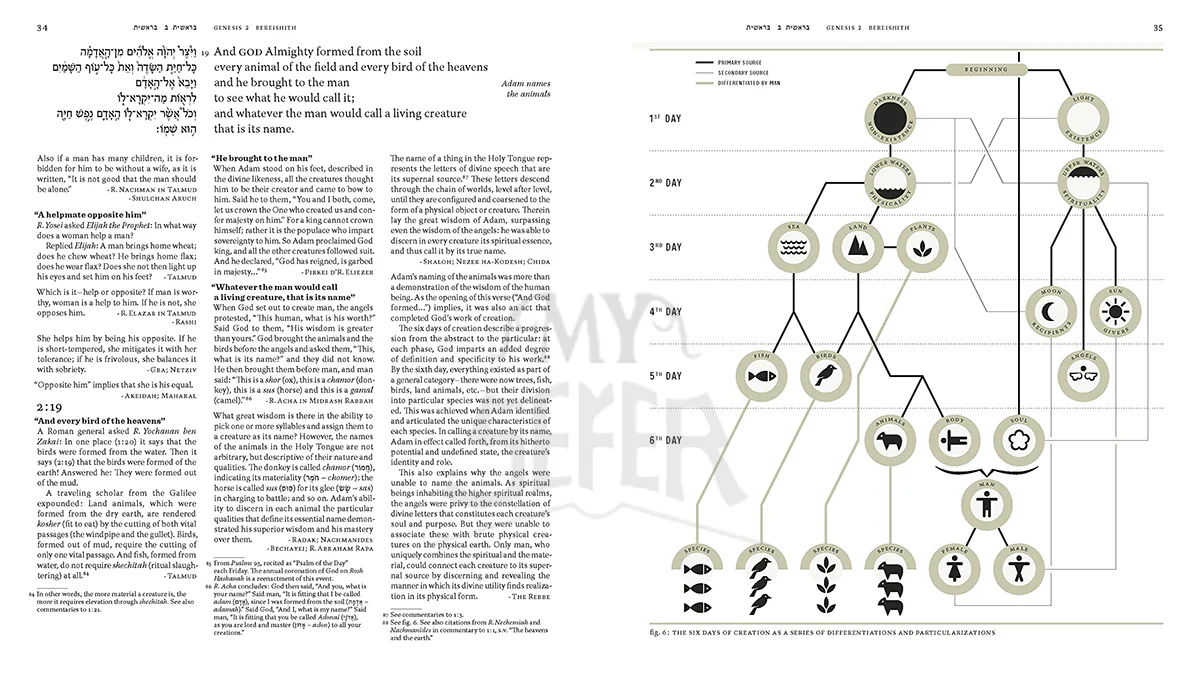 Book of Genesis with Commentary and Insights by 500 Sages and Mystics Hardcover - Image 4