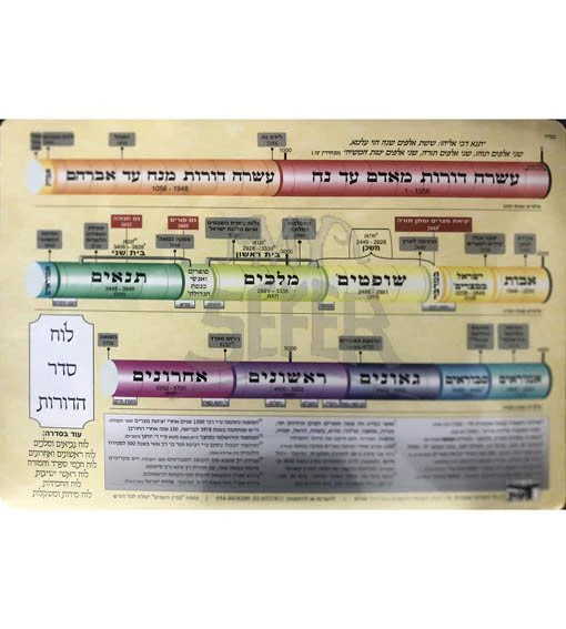 Luach Asarah Dorot MiNoach Ad Avraham (Medium)