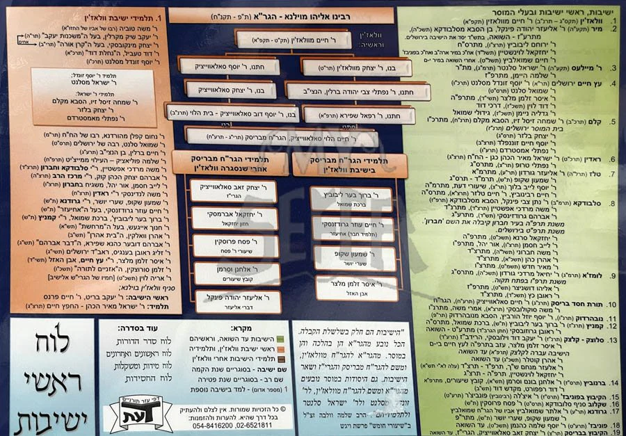 Luach Rashei Yeshivot (Medium)